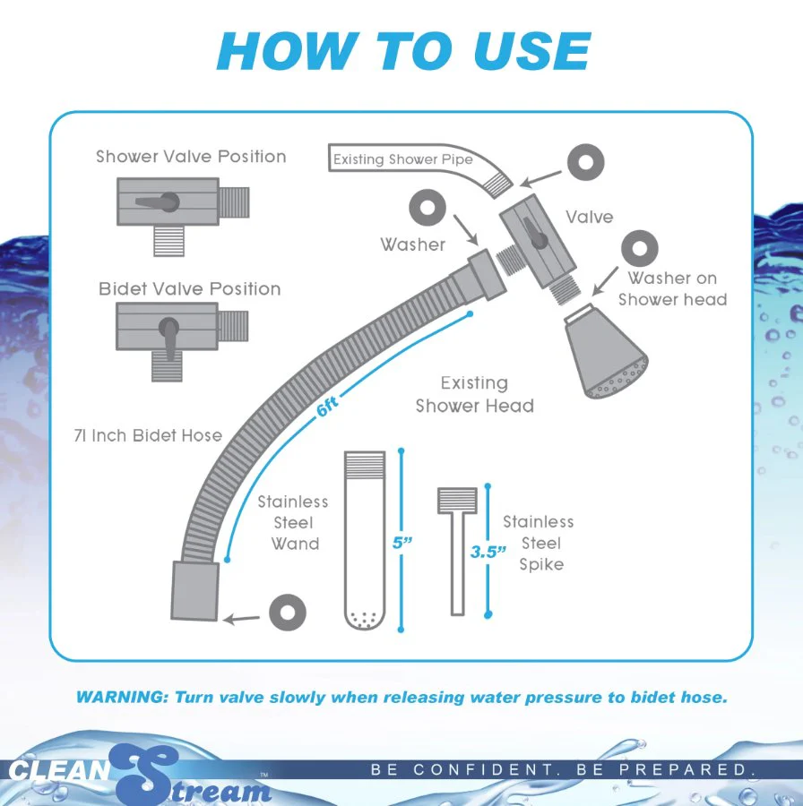 CleanStream Beginner Shower Enema Set - Image 2