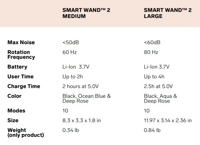 LELO Smart Wand 2 Large - Image 4