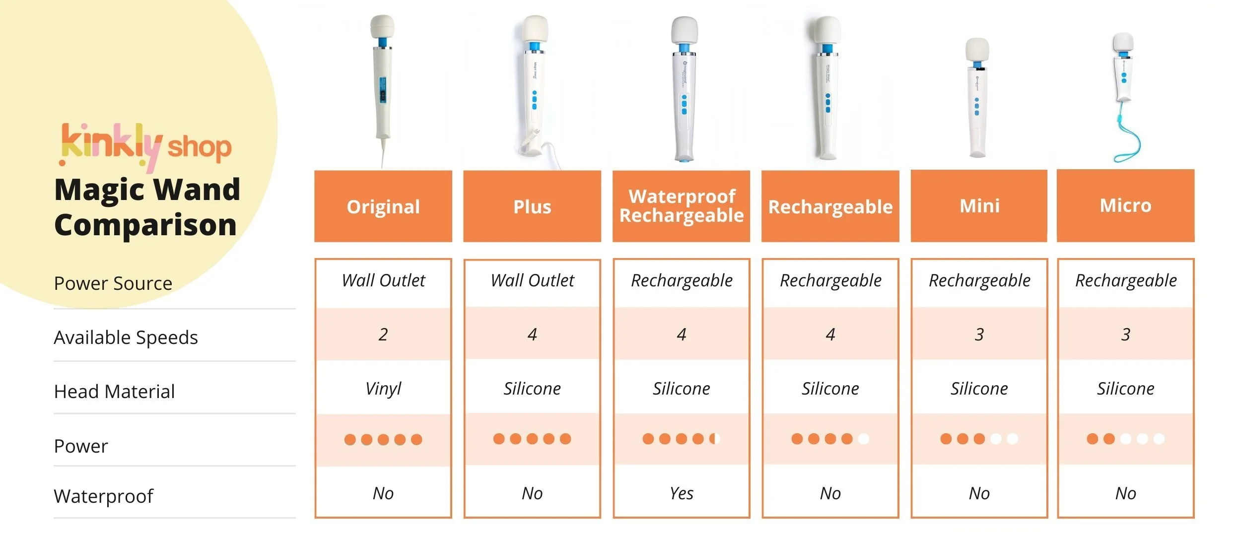 Magic Wand Rechargeable - Image 4