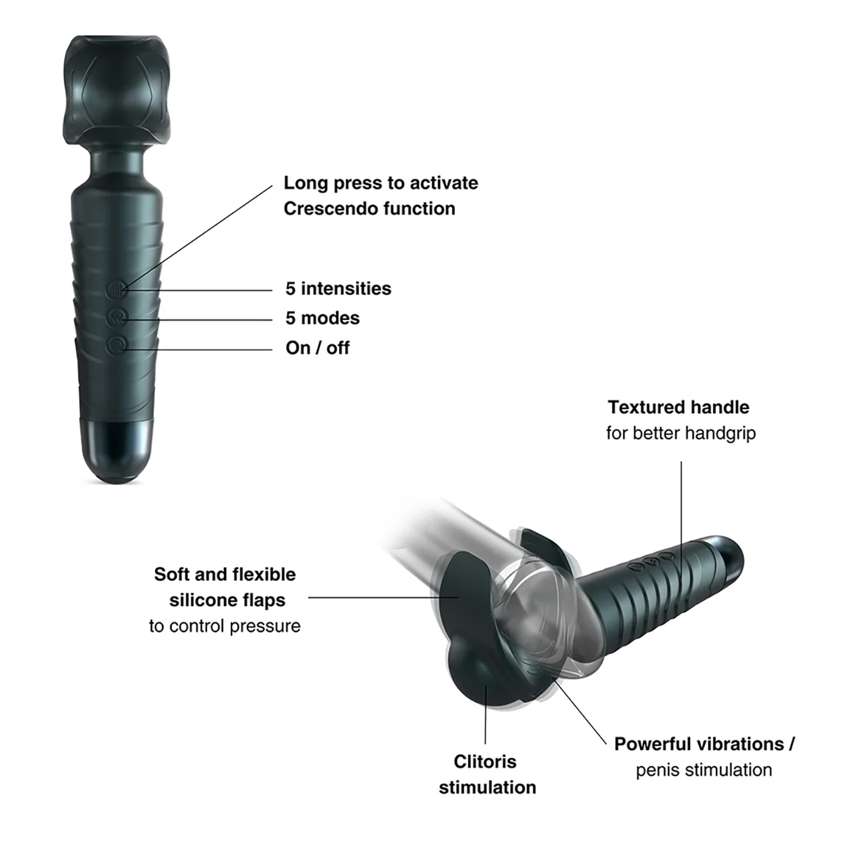 Man.Wand EVO - Image 5