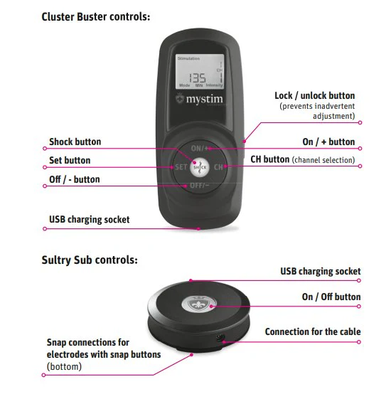 Mystim Cluster Buster Starter Kit - Image 4