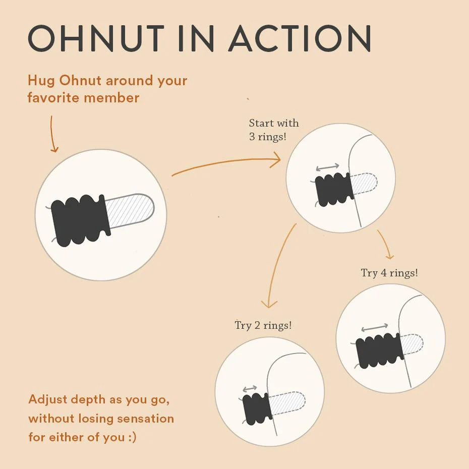 OhNut Penetration Buffer - Image 3