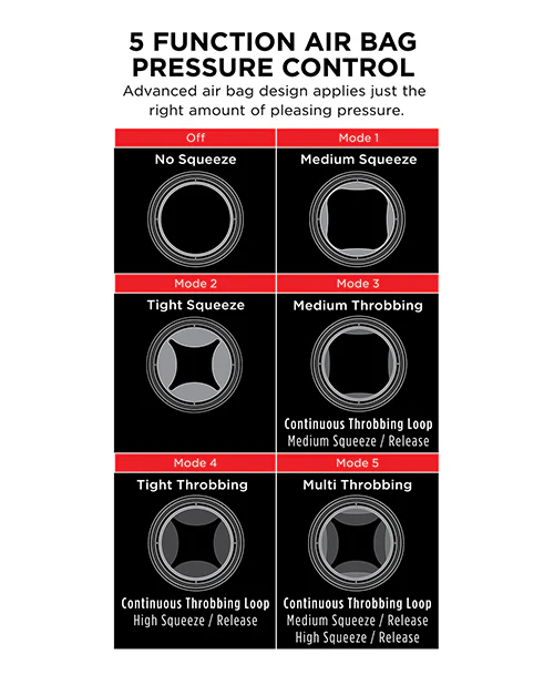 PDX Elite Cock Compressor - Image 3