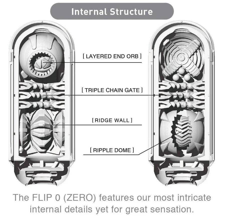 Tenga Flip Zero - Image 3