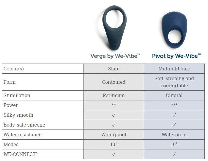 We-Vibe Pivot - Image 6
