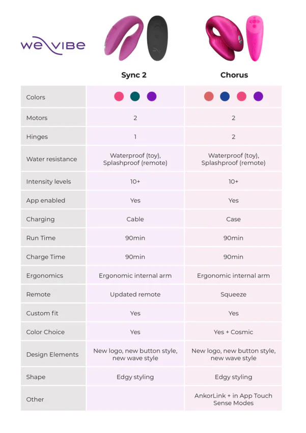 We-Vibe Sync 2 - Image 12
