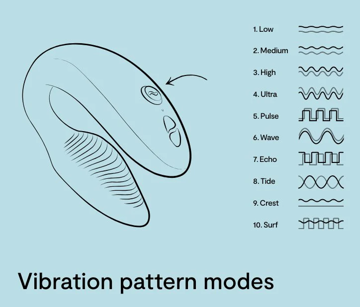 We-Vibe Sync 2 - Image 14