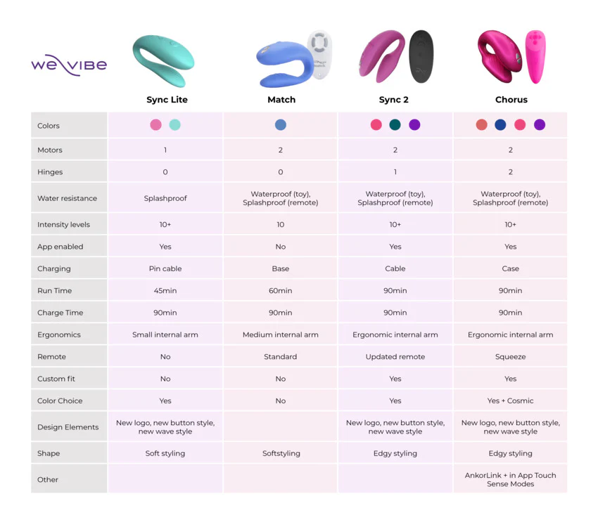 We-Vibe Sync Lite - Image 9